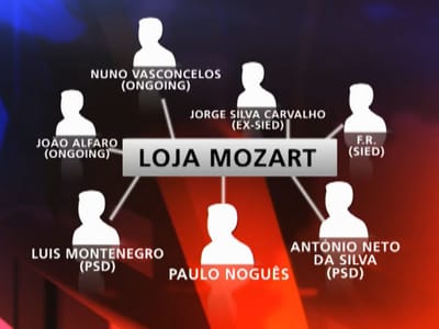 Loja Mozart, uma das mais influentes do país - TVI