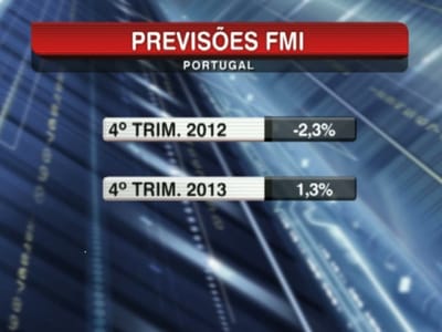 Pior que Portugal só a Grécia e o Sudão - TVI