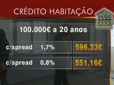 Portugal com risco de crédito mais elevado da Europa - TVI