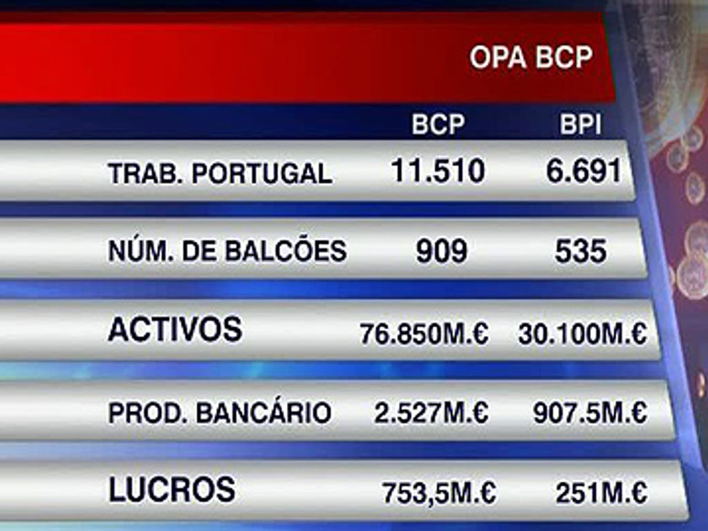 OPA dá origem ao maior banco português