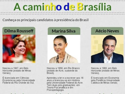 Eleições no Brasil: o perfil dos três candidatos ao pódio - TVI