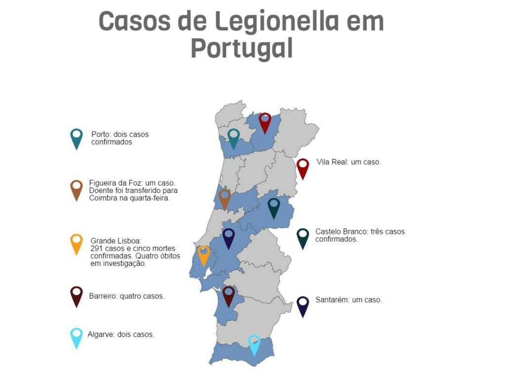 Legionella em Portugal