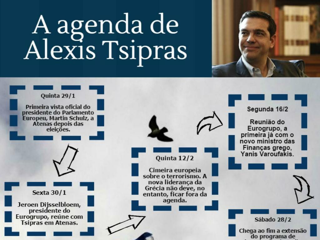 A agenda de Alexis Tsipras (Infografia)