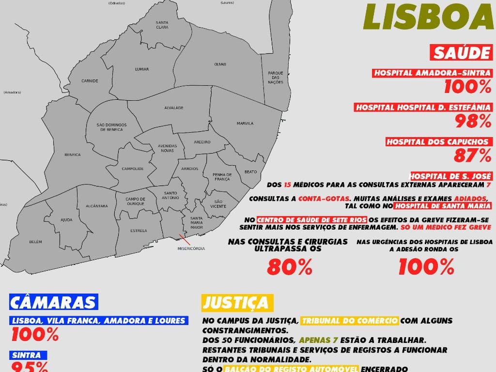 A greve em Lisboa