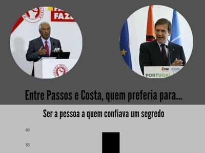 Passos vs. Costa: acompanhe o debate e vote aqui - TVI