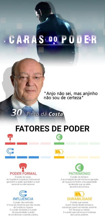 Caras do Poder: Pinto da Costa é o 30º poderoso - TVI