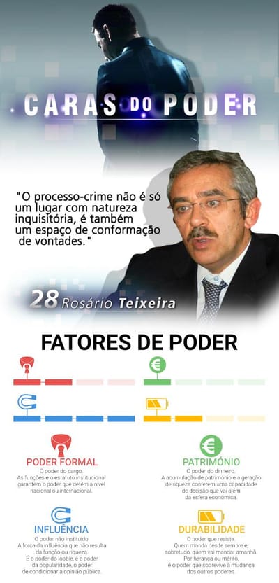Caras do Poder: Rosário Teixeira é o 28º poderoso - TVI