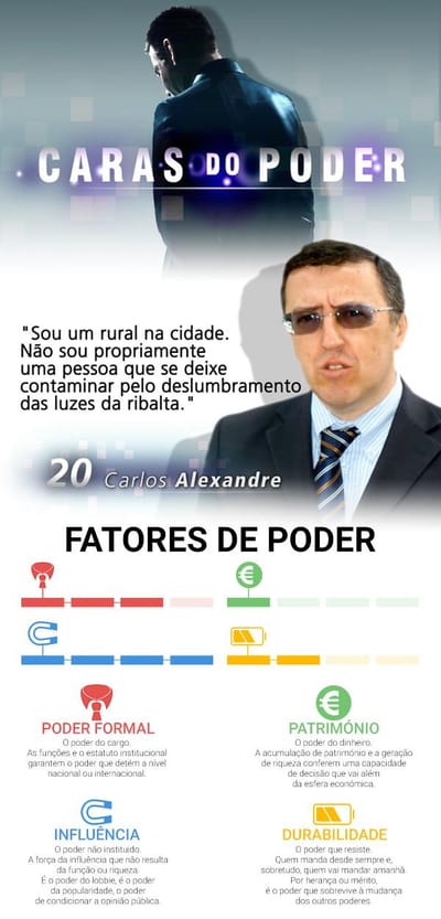 Caras do Poder: Carlos Alexandre é o 20º poderoso - TVI