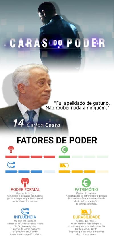 Caras do Poder: Carlos Costa é o 14º poderoso - TVI
