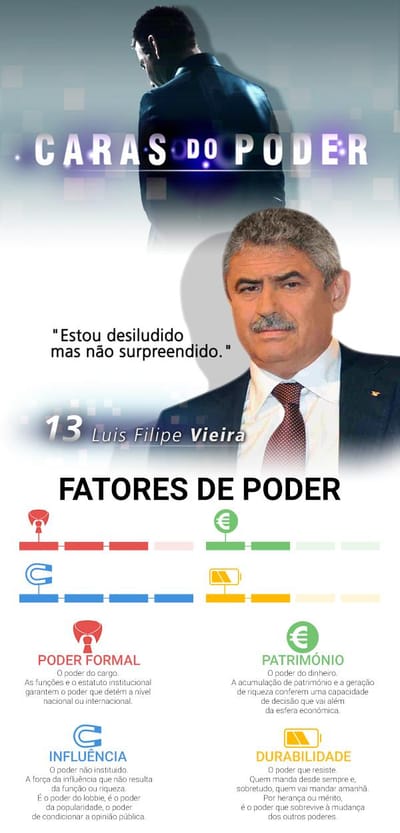 Caras do Poder: Luis Filipe Vieira é o 13º poderoso - TVI