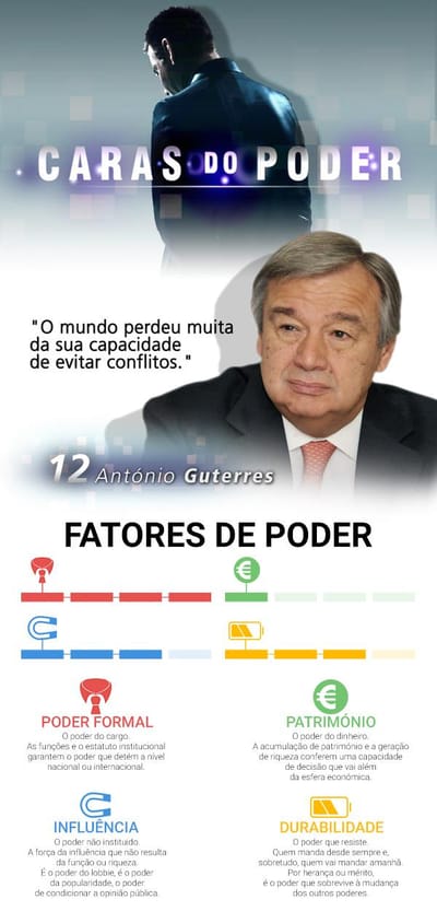 Caras do Poder: António Guterres é o 12º poderoso - TVI