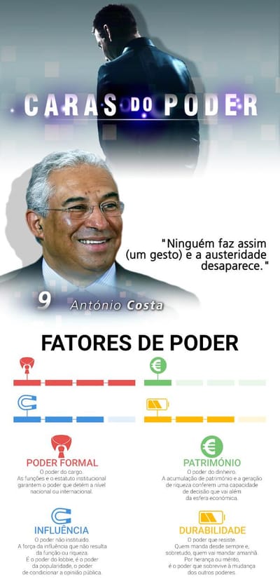 Caras do Poder: António Costa é o 9º poderoso - TVI