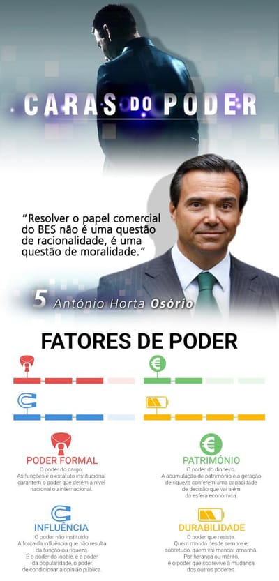 Caras do Poder: António Horta Osório é o 5º poderoso - TVI
