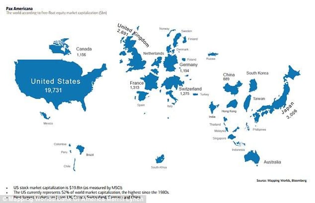 Países do tamanho dos seus mercados accionistas