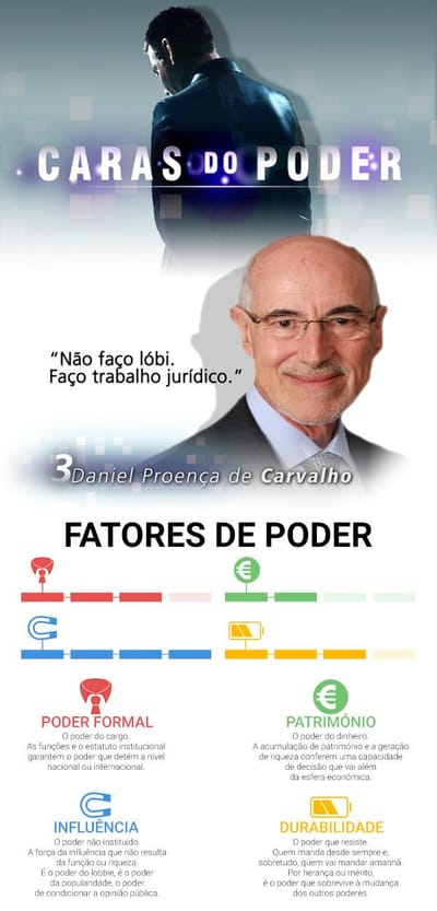 Caras do Poder: Daniel Proença de Carvalho é o 3º poderoso - TVI