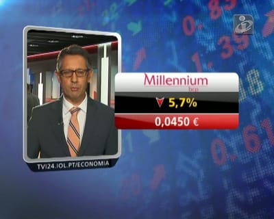 BCP afunda 5,7% e lidera queda da Bolsa de Lisboa - TVI