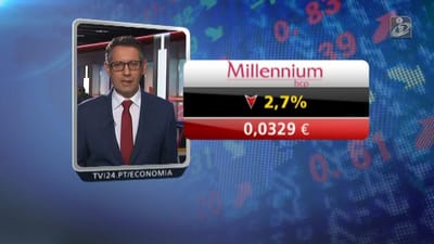 BCP cai 2,7% e pressiona Bolsa de Lisboa - TVI