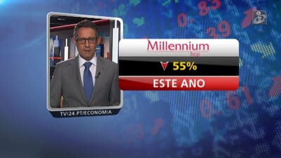 BCP afunda 7,9% para novo mínimo - TVI