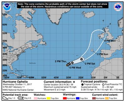Tempestade tropical Ophelia sobe à categoria de furacão - TVI