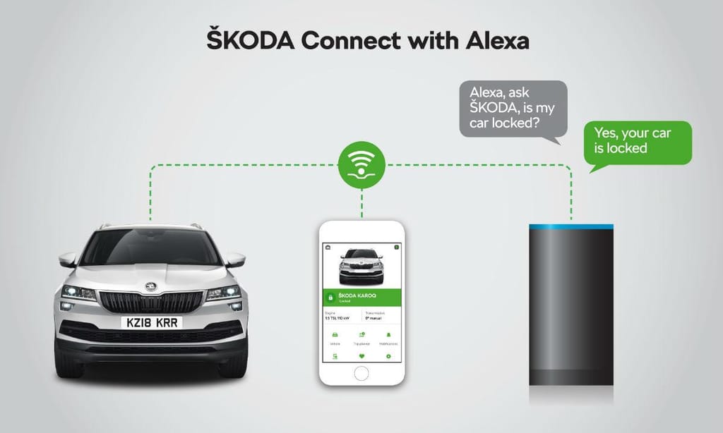 Skoda Connect e Alexa
