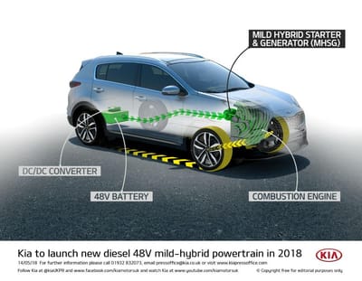 Futuro híbrido da Kia passa por novo motor de 48V - TVI