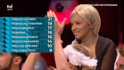Votos do público dão vitória a Soraia Tavares na classificação final da quarta gala - TVI