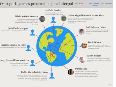 Da cocaína negra à droga escondida dentro de bois: os 11 portugueses procurados pela Interpol - TVI
