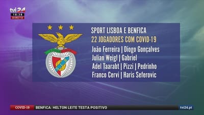 "Mais Transferências": Sporting, FC Porto, Benfica e SC Braga já tiveram 50 casos de covid-19 - TVI