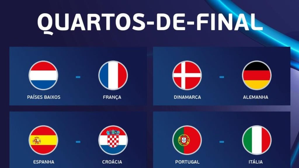 O quadro dos quartos de final do Euro Sub-21