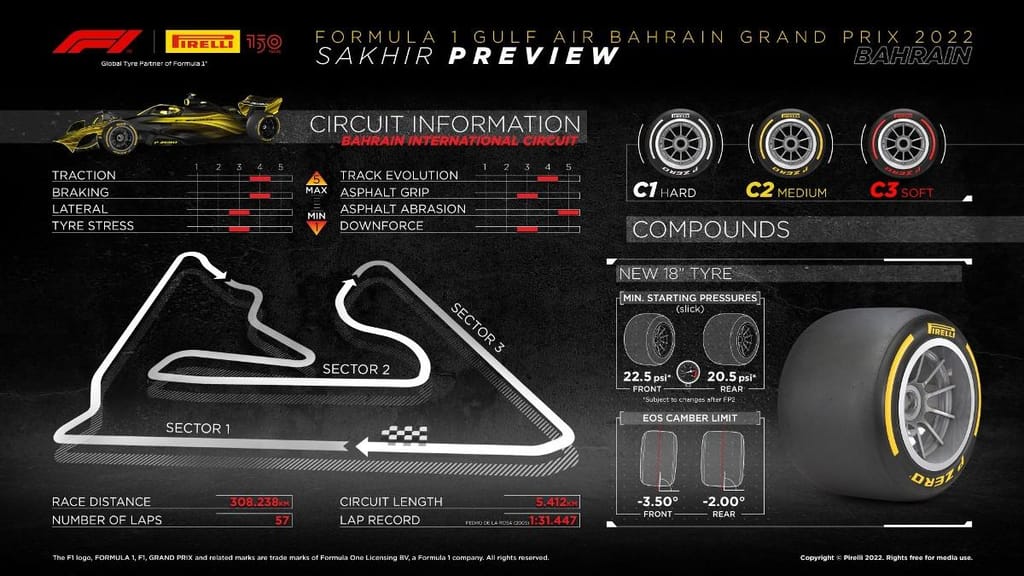 Pneus para o GP do Bahrain (imagem Pirelli)