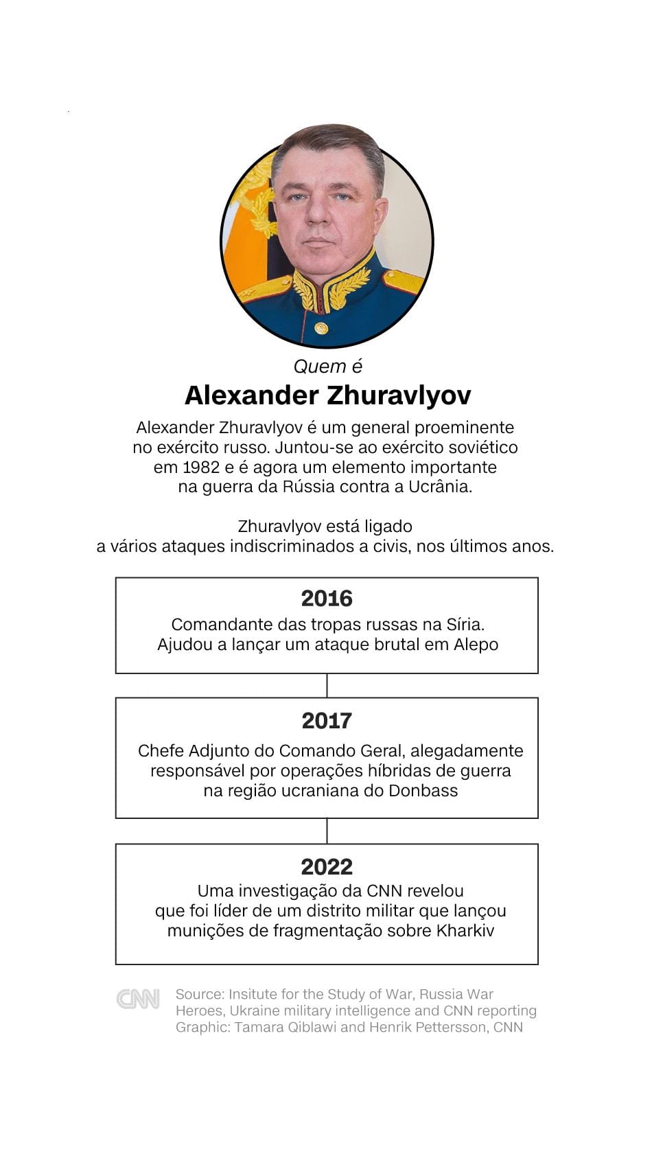 Quem é Alexander Zhuravlyov?