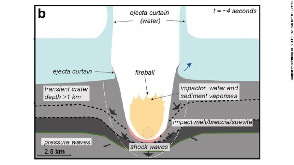 Um diagrama, incorporando observações sísmicas e simulações de computador, de como a Cratera de Nadir se formou