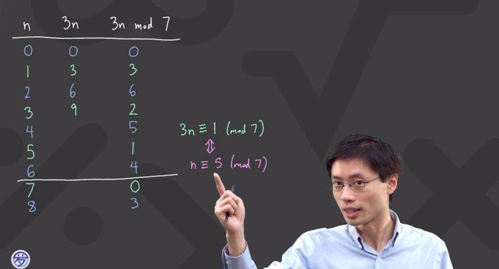 Po-Shen Loh, professor da Carnegie Mellon, está a reimaginar a aprendizagem da matemática. Po-Shen Loh