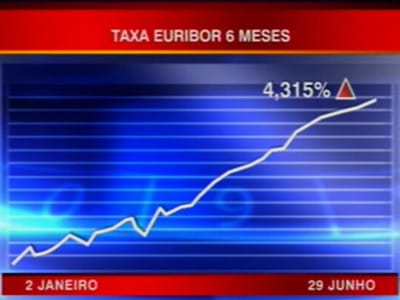 Quiosque: «Crise não trava subida dos juros em Setembro» (DE) - TVI