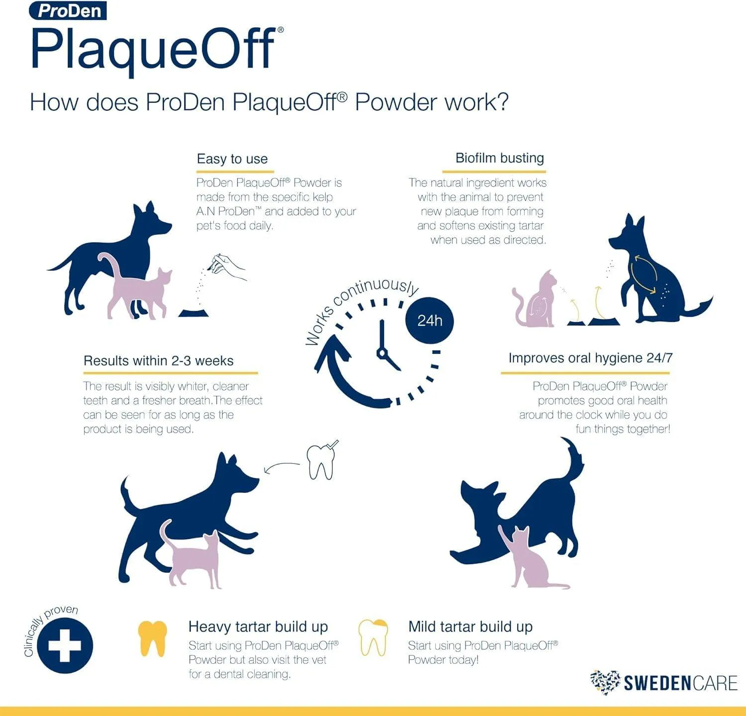 ProDen PlaqueOff Powder - pó para cães e gatos