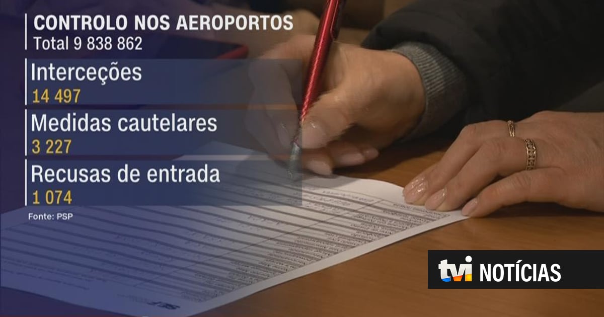 PSP recusa entrada de mais de mil pessoas nos aeroportos desde outubro